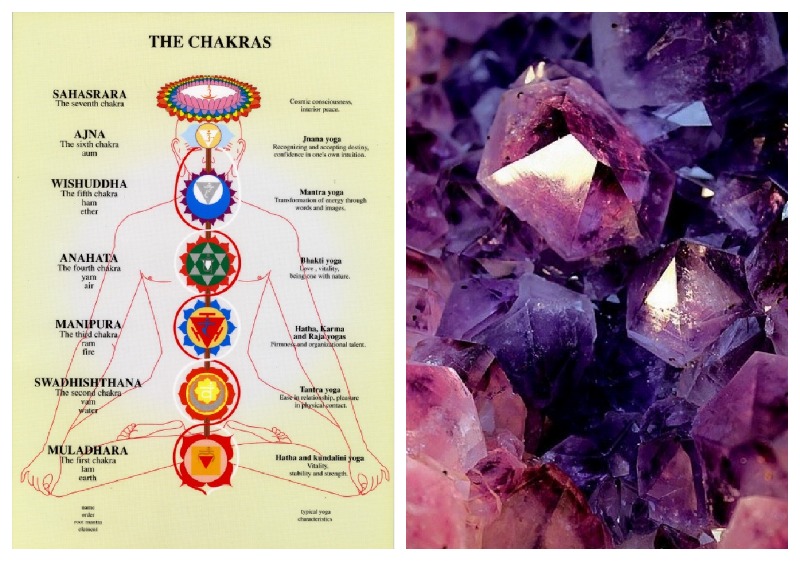Nomad Luxuries; a side by side educational photo of different chakras located within the body. 