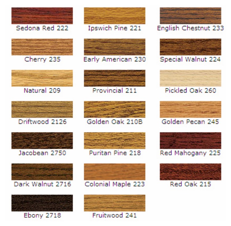 Selecting A Wood Stain Nomad Luxuries